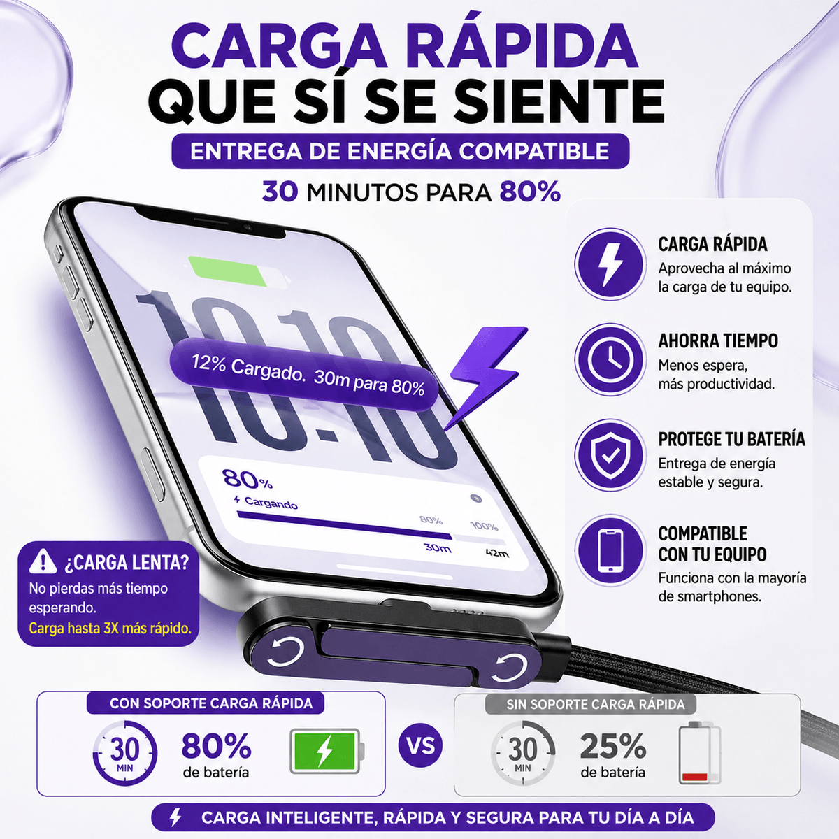 CABLE CARGA RAPIDA 2 EN 1 PREMIUM - OFERTA 2X1
