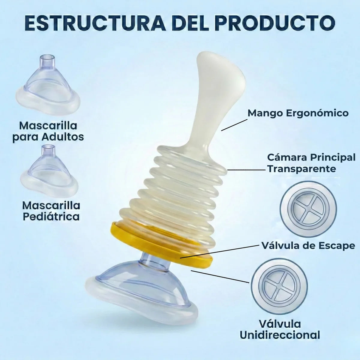 Calmia ™ - Kit con mascarillas Anti Asfixia Pro para niños y adultos